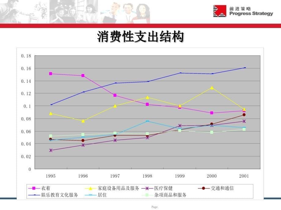 资料汇总及比较_第5页