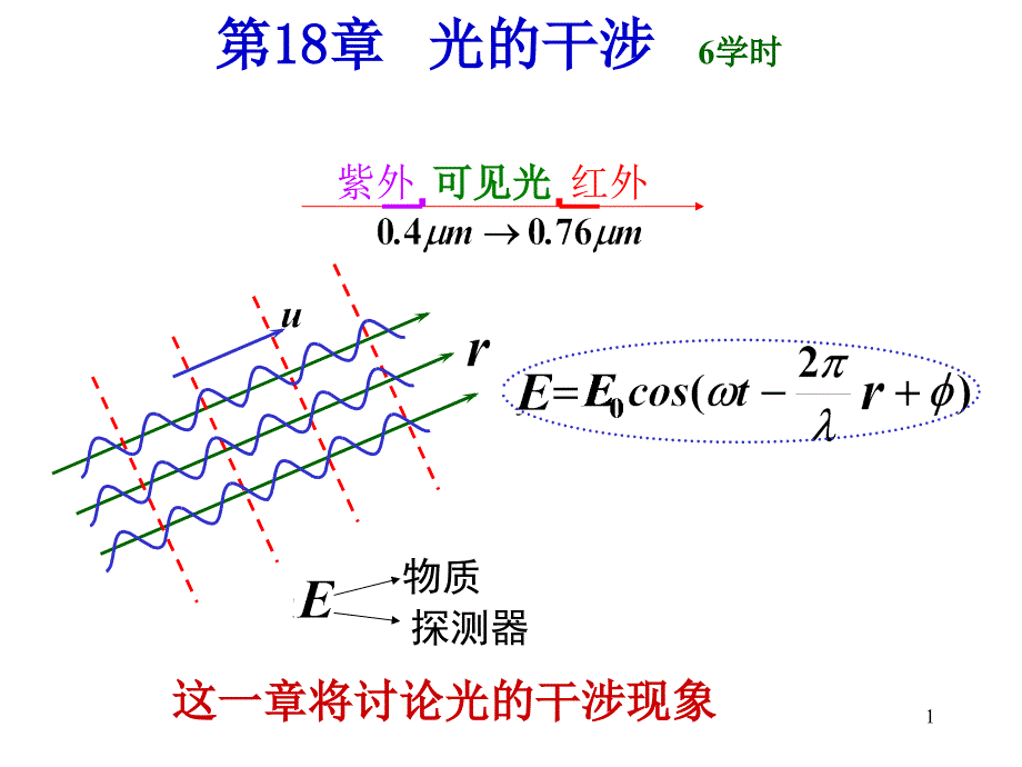 大学物理干涉uPPT演示文稿_第1页