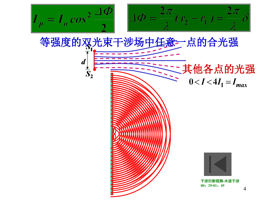 大学物理干涉uPPT演示文稿_第4页