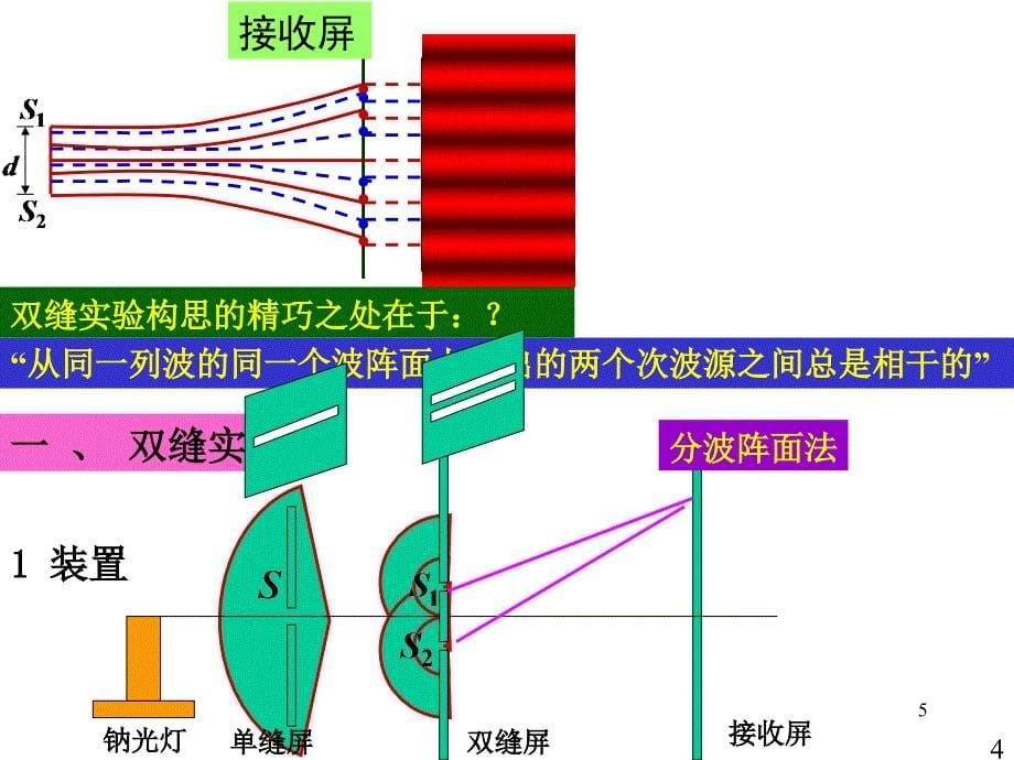 大学物理干涉uPPT演示文稿_第5页