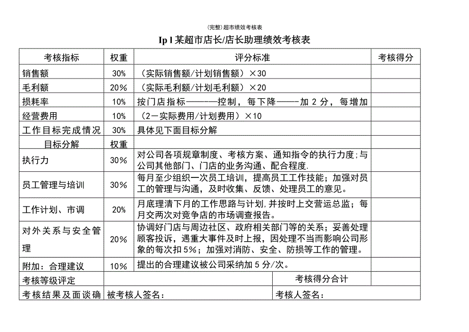 (最新整理)超市绩效考核表_第2页