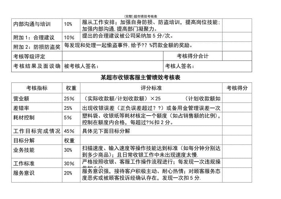 (最新整理)超市绩效考核表_第5页