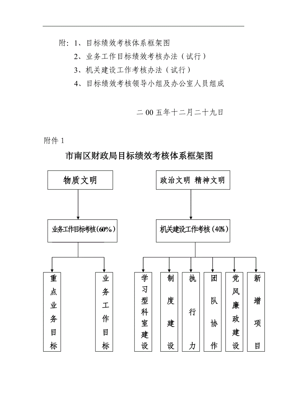 目标绩效考核体系框架图.doc_第1页