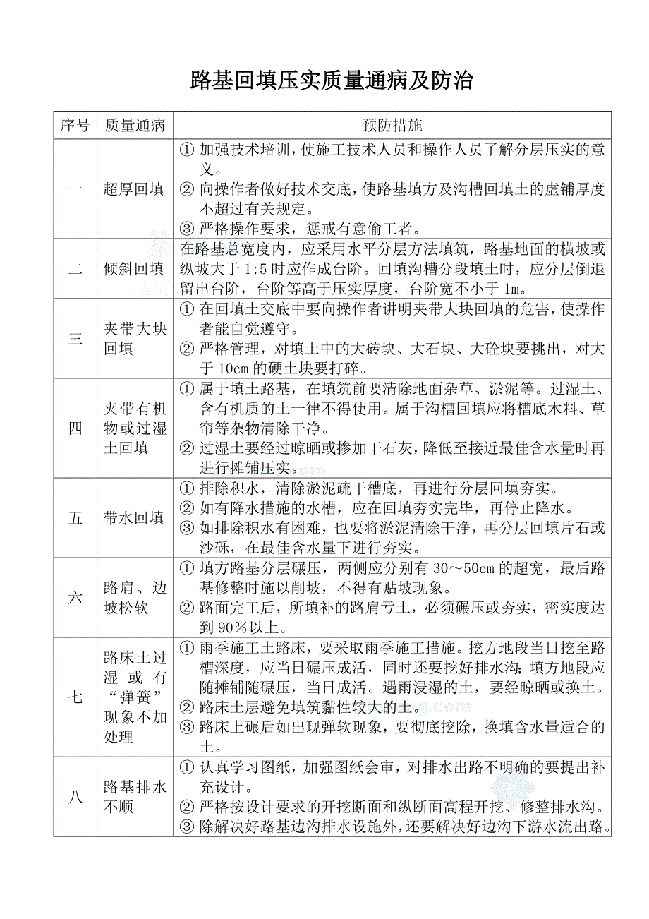 市政道路工程质量通病及防治.doc_第2页