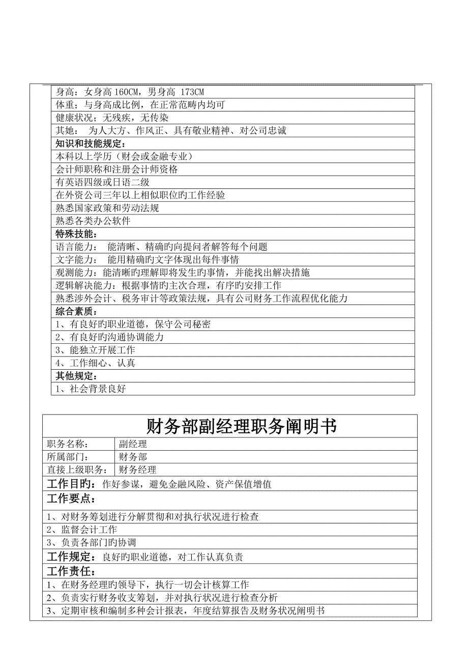 财务部各个岗位职位专项说明书_第4页