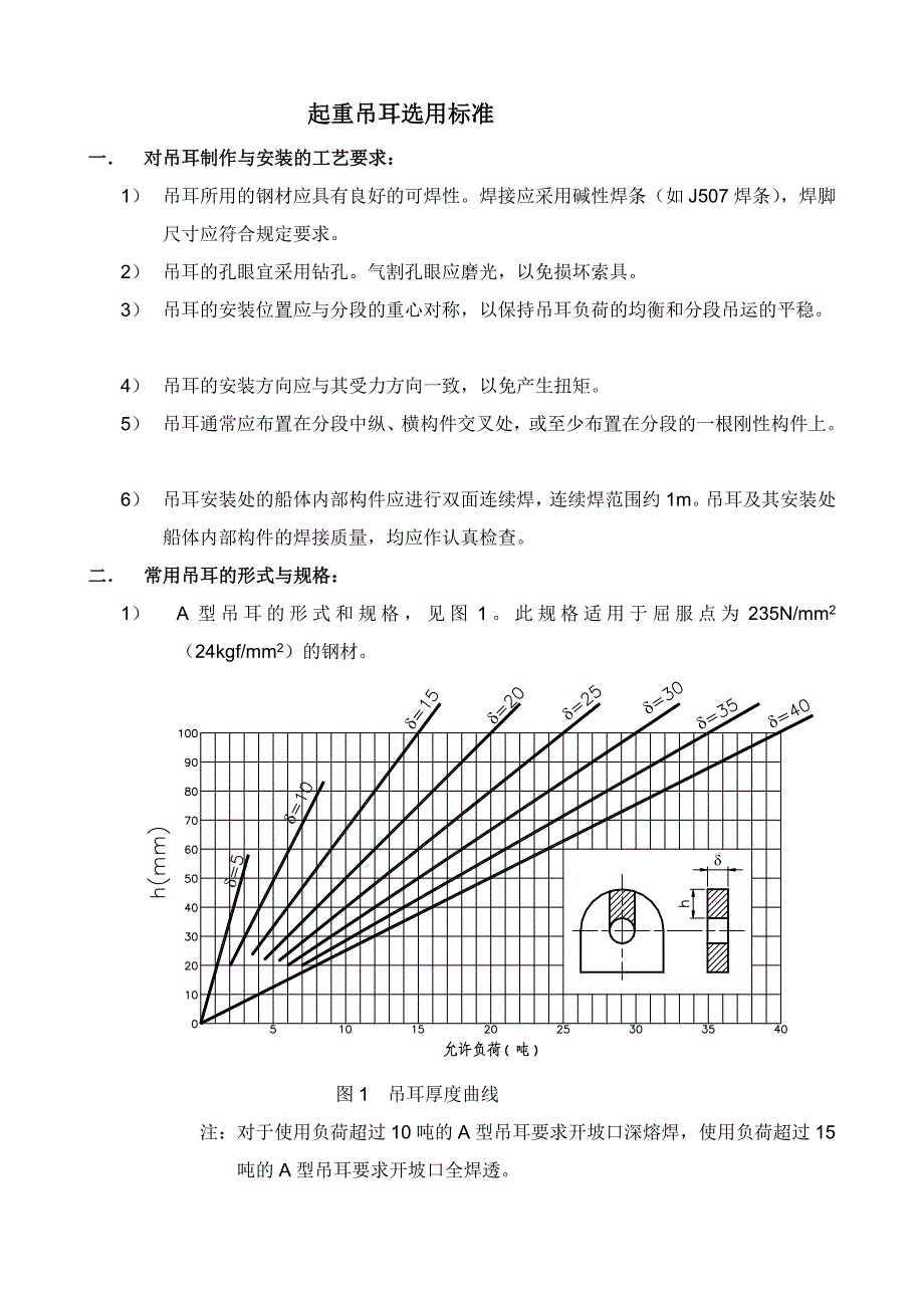 起重吊耳标准_第2页