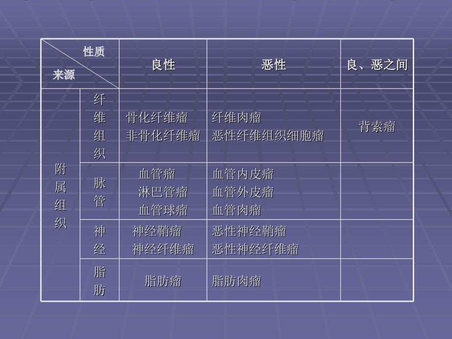 常见骨肿瘤的诊断课件_第3页