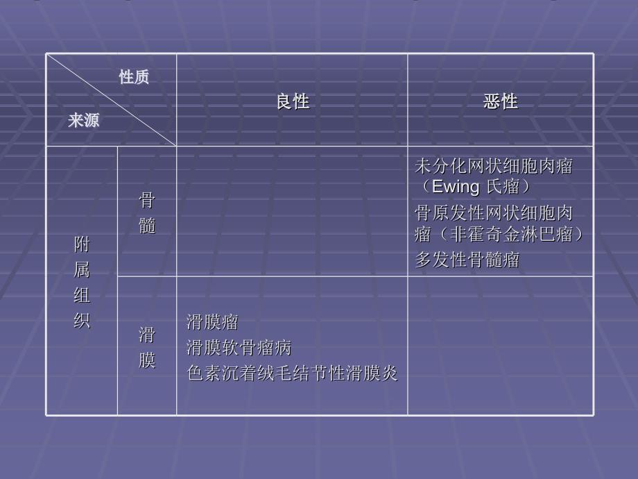 常见骨肿瘤的诊断课件_第4页