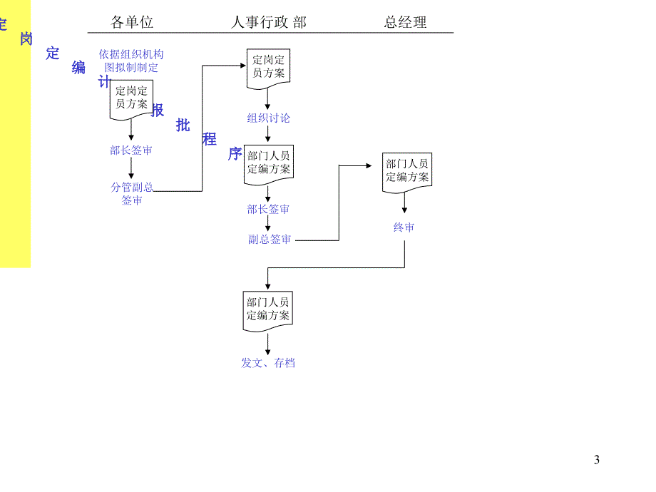 集团公司全套流程图_第3页