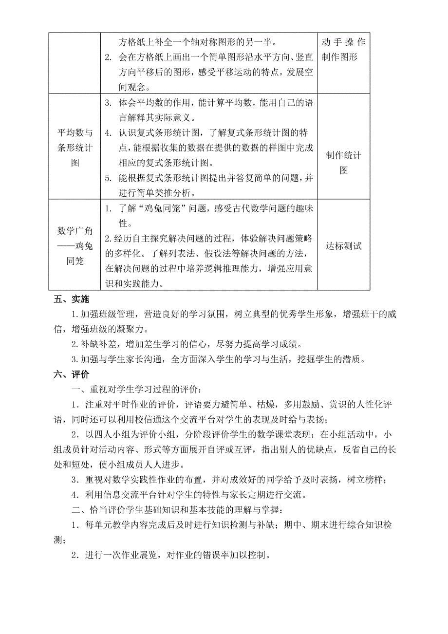 2015四年级数学下册课程纲要_第5页