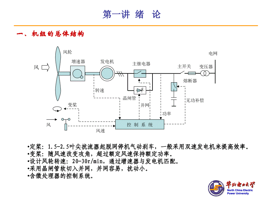 风电机组检测与控制1天培训课ppt课件_第3页