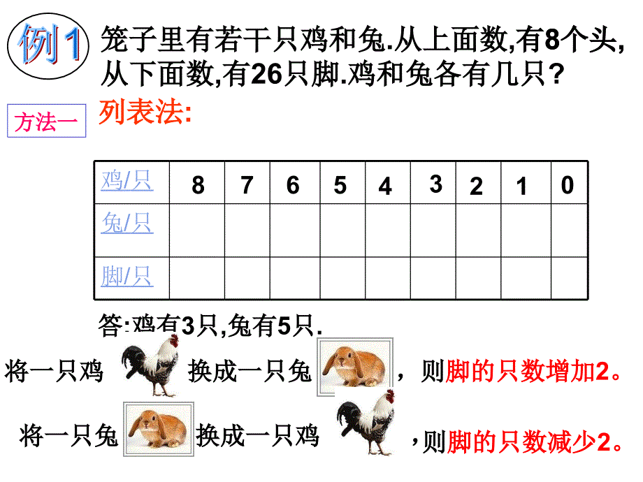 鸡兔同笼 (4)_第4页