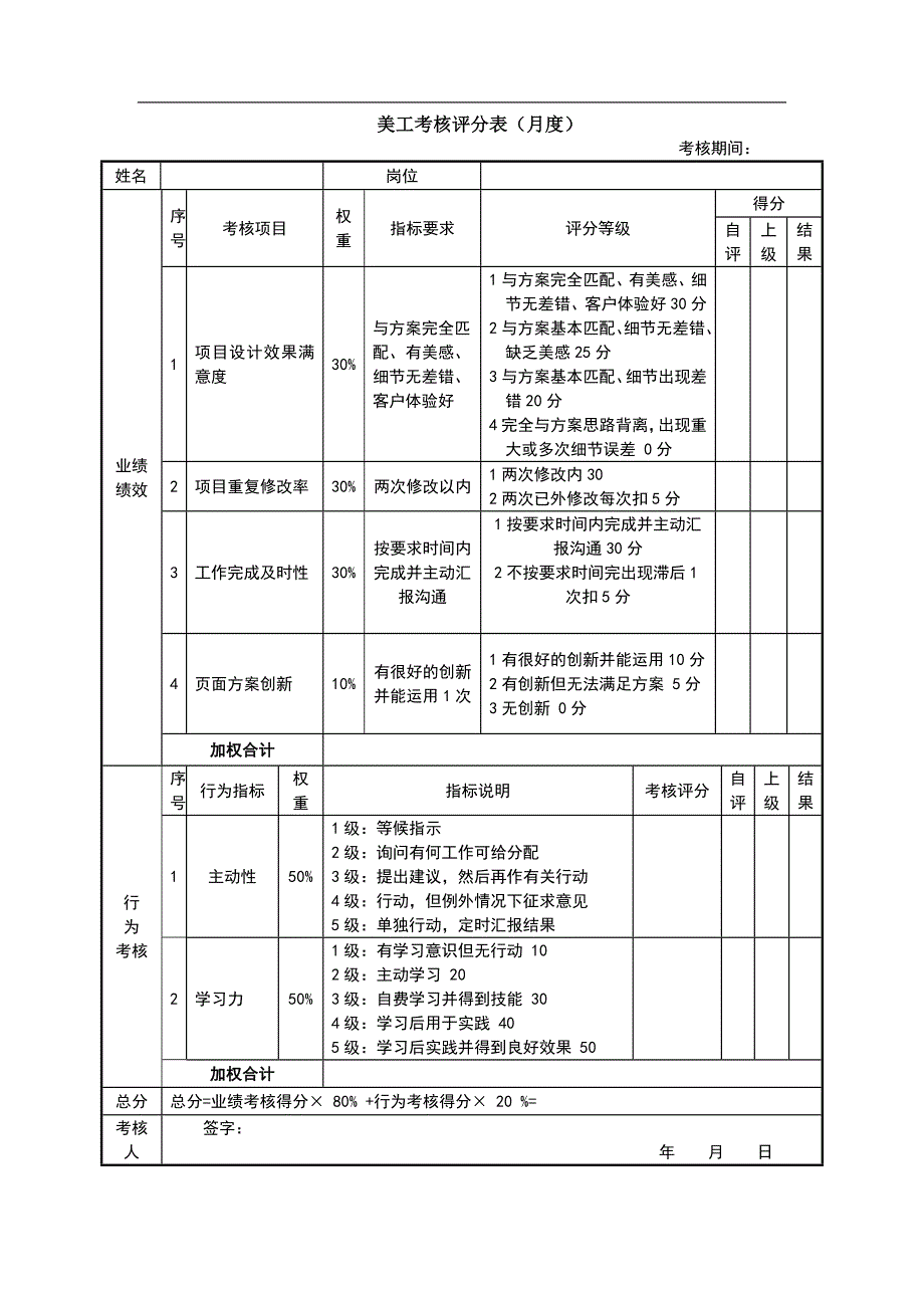 微信营销绩效考核表.doc_第1页