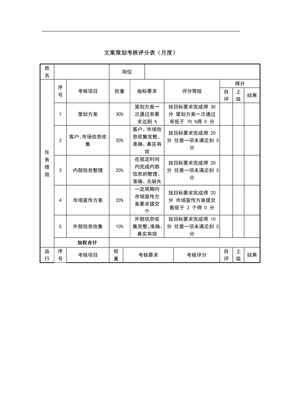 微信营销绩效考核表.doc_第2页