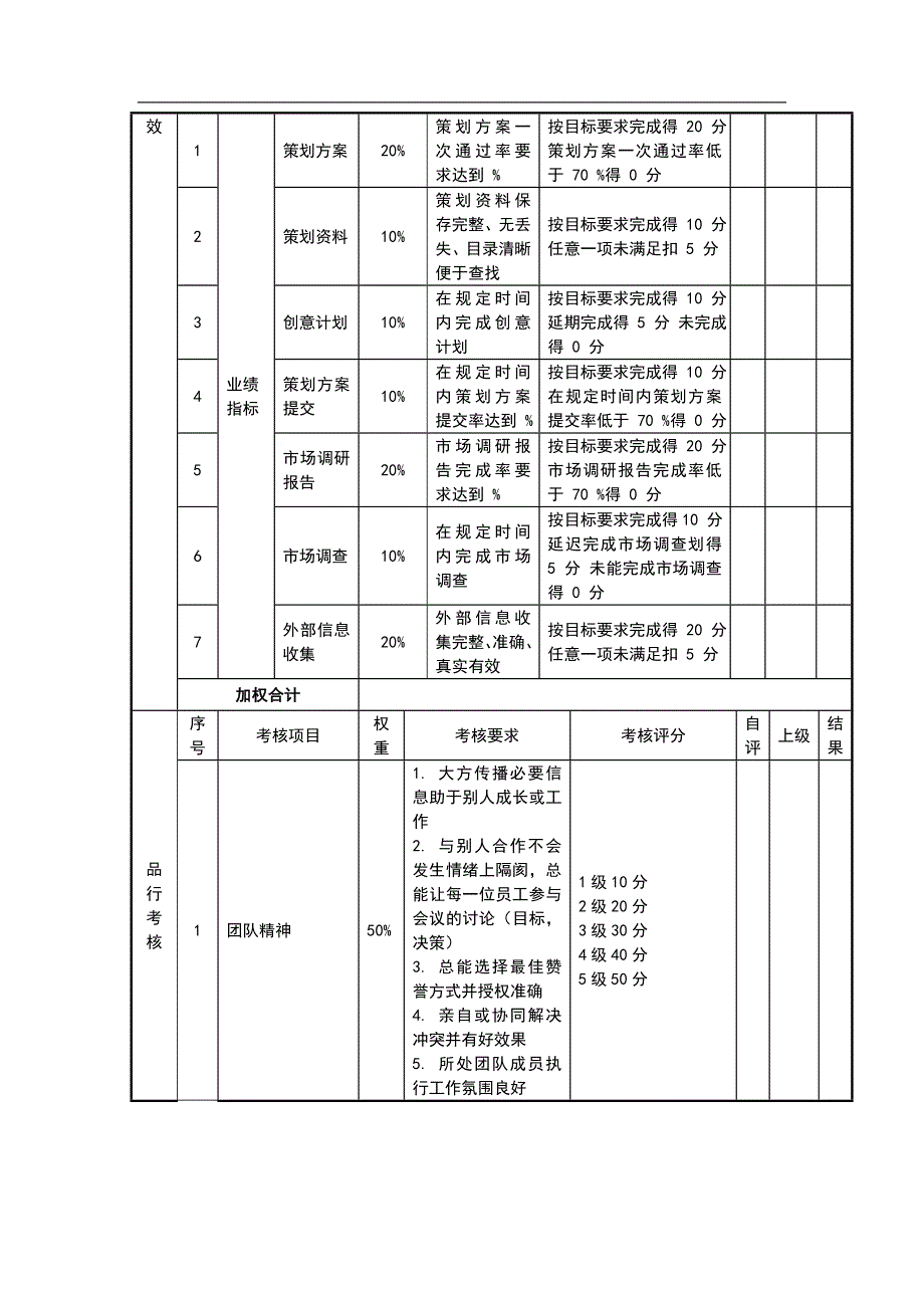 微信营销绩效考核表.doc_第4页