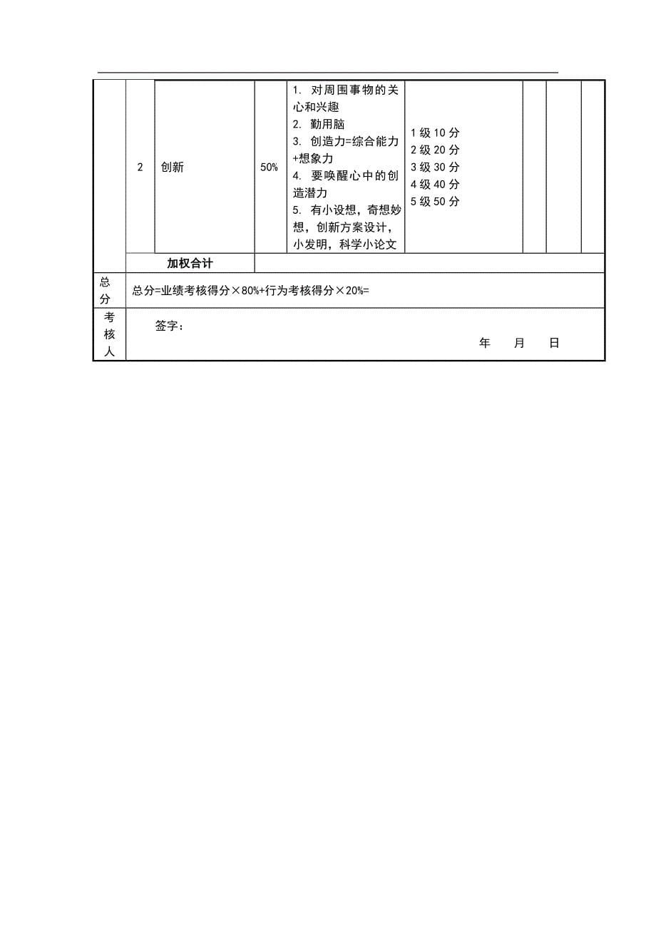 微信营销绩效考核表.doc_第5页