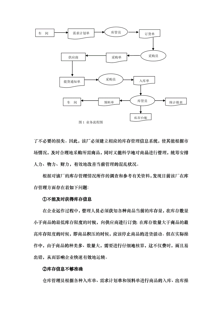 北京某公司库存管理系统的分析与设计_第3页