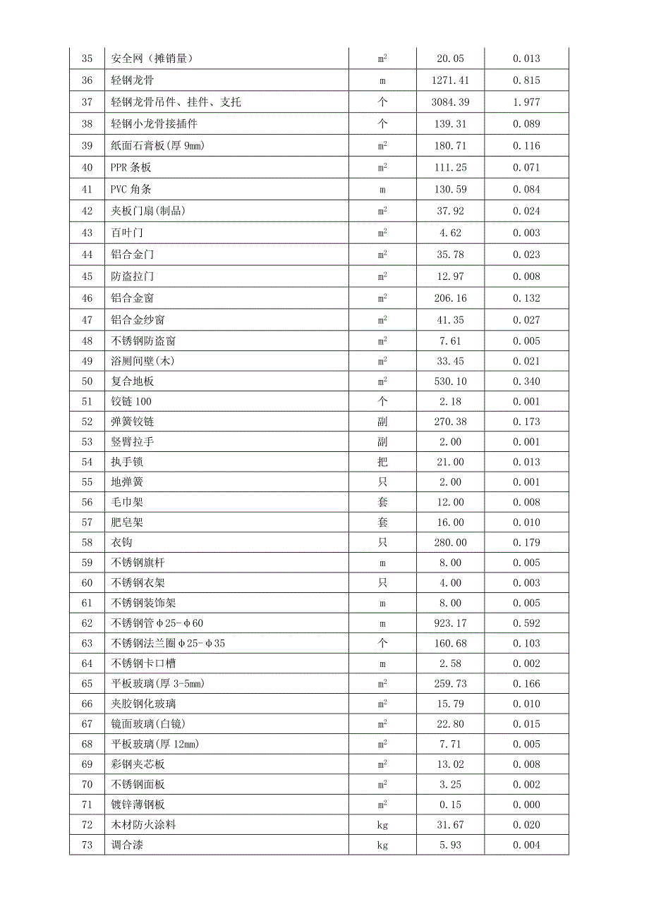 房屋修缮工程造价指标分析.doc_第4页