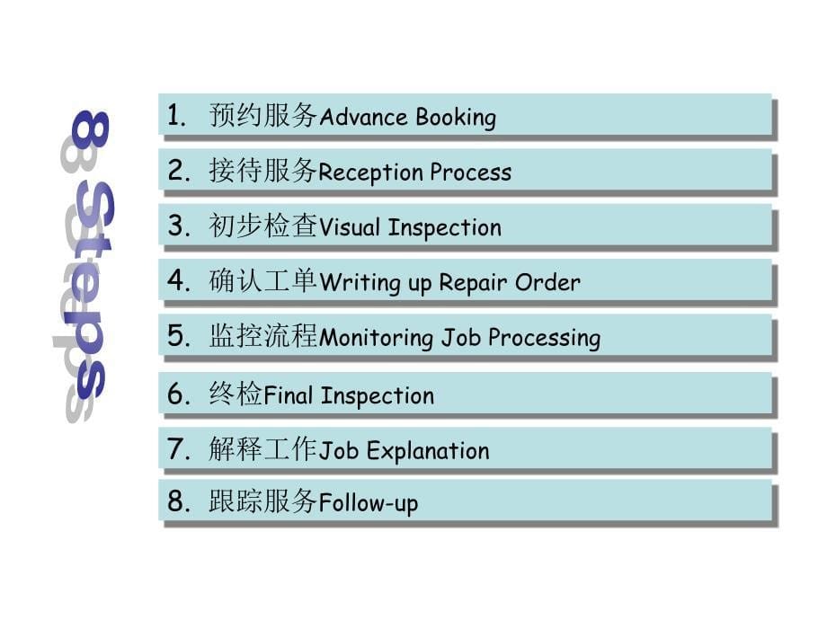 奔驰汽车售后服务标准作业流程培训教材-38页_第5页