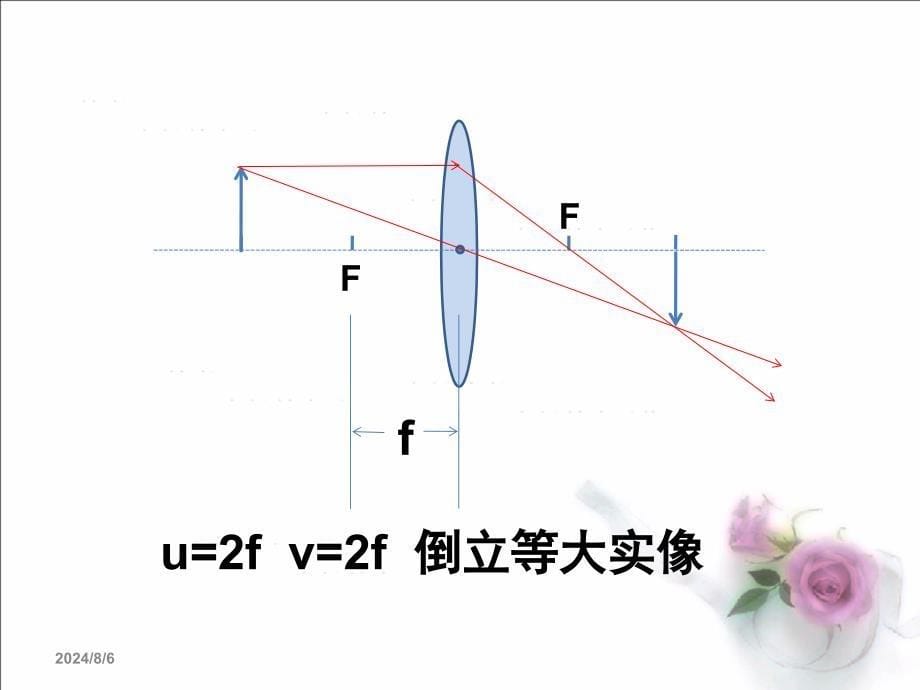 探究凸透镜成像规律flash动画ppt课件_第5页