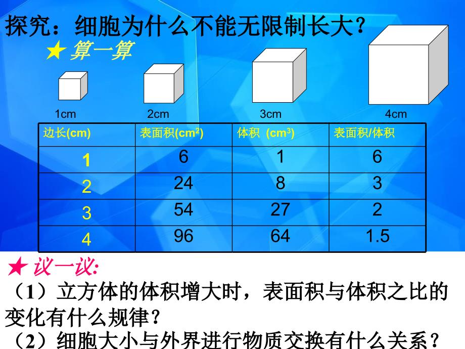 七年级生物上册 第二单元 第二章 第一节 细胞通过分裂产生新细胞课件1 （新版）新人教版_第4页