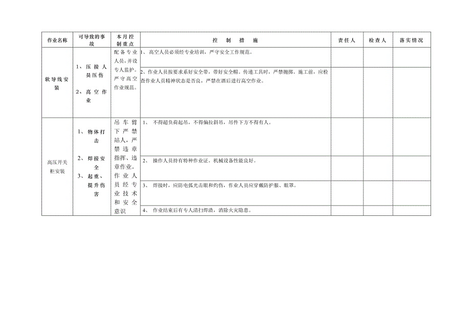 110kV那格(城南)变电站电气安装工程项目部月度安全管理控制计划表(_第2页