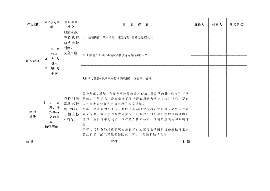 110kV那格(城南)变电站电气安装工程项目部月度安全管理控制计划表(_第3页