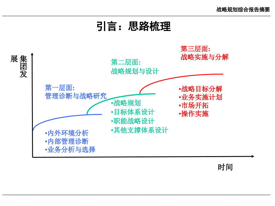 XX集团战略规划报告_第2页