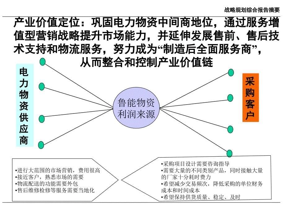 XX集团战略规划报告_第5页