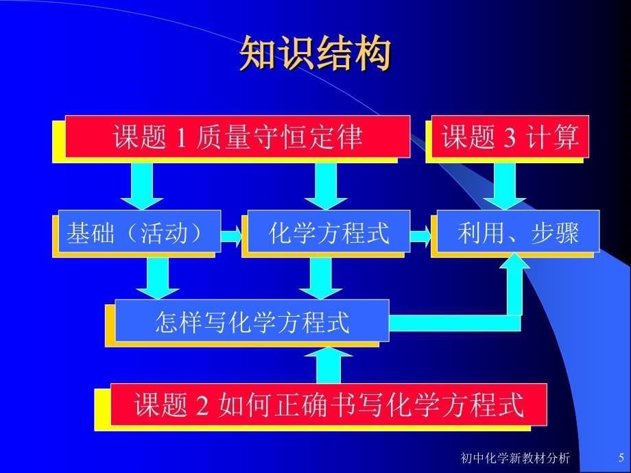 初中化学新教材分析课件_第5页