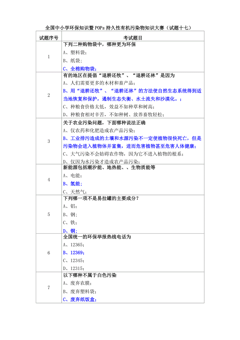 17全国中小学环保知识暨POPs持久性有机污染物知识大赛(试题十七)_第1页