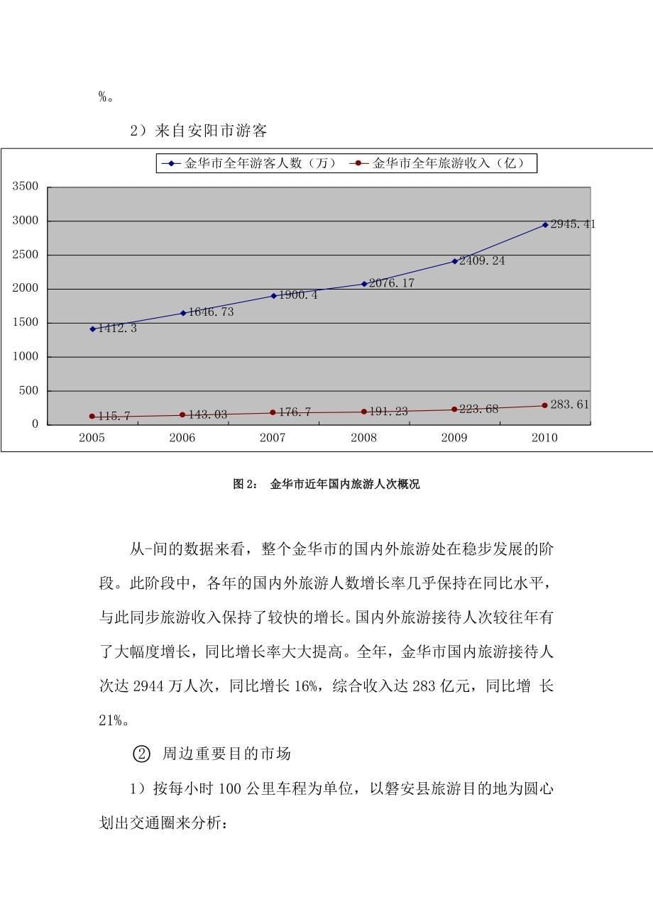 磐安客源市场分析_第5页