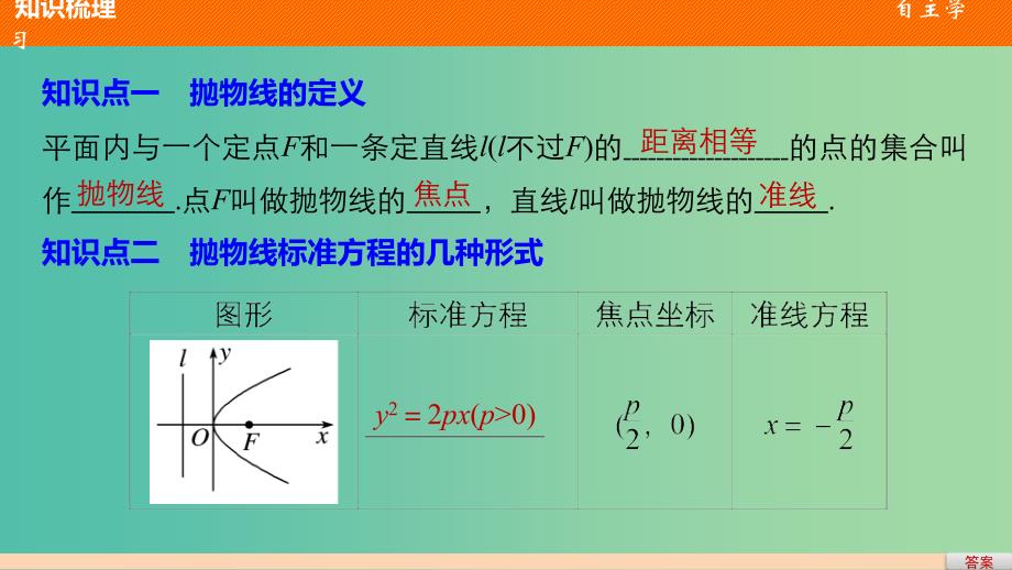 高中数学第三章圆锥曲线与方程2.1抛物线及其标准方程课件北师大版.ppt_第4页