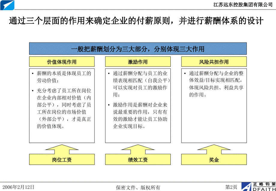 江苏远东集团项目岗位评估_第3页