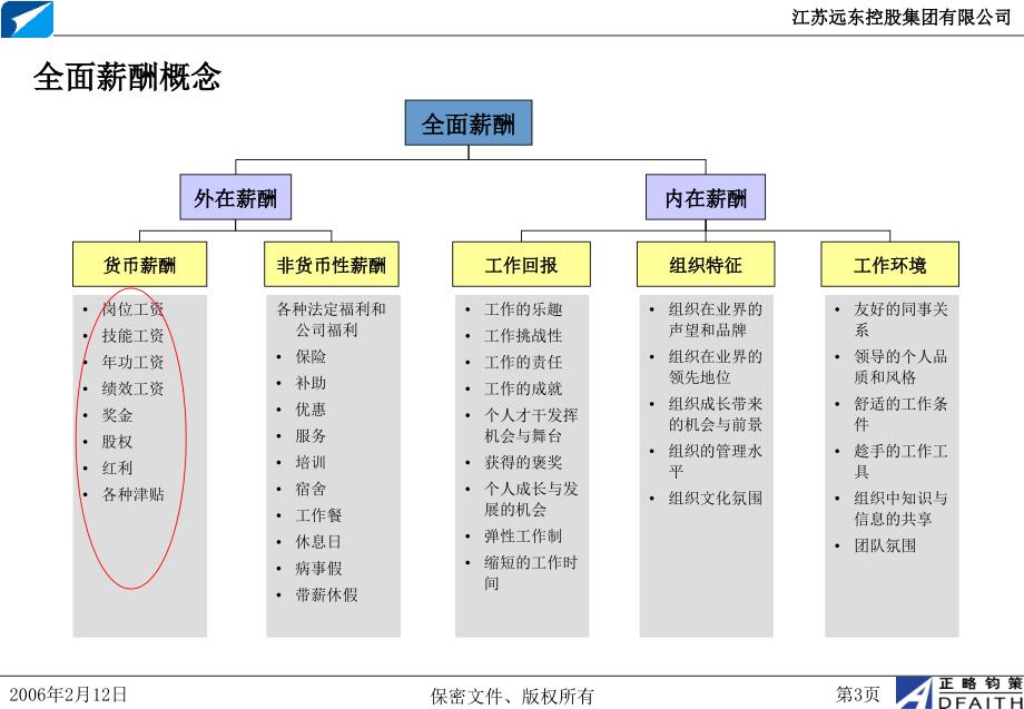 江苏远东集团项目岗位评估_第4页