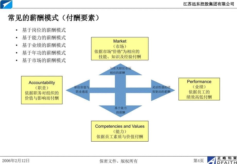 江苏远东集团项目岗位评估_第5页