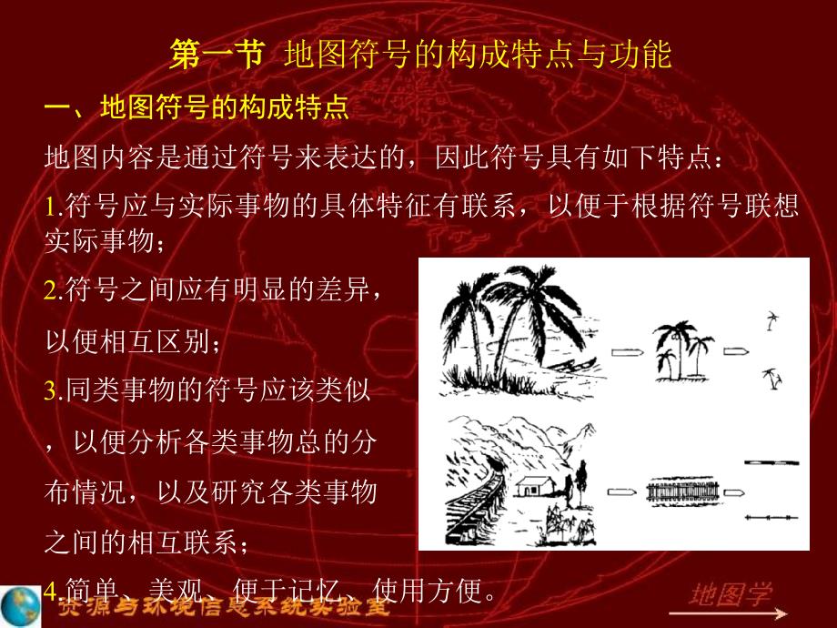 地图符号最新课件_第2页