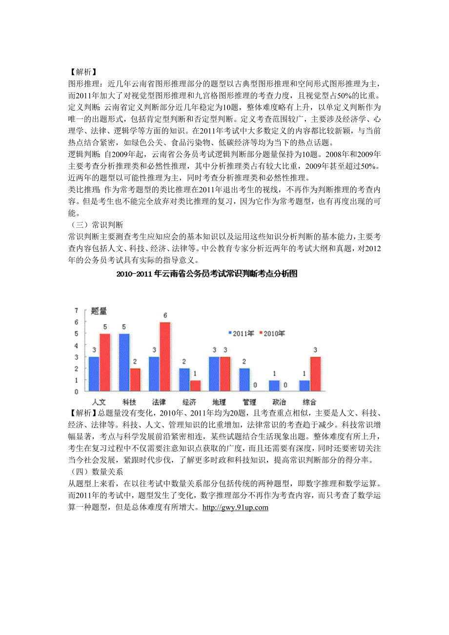 历年云南公务员考试行测真题特点及趋势分析_第2页