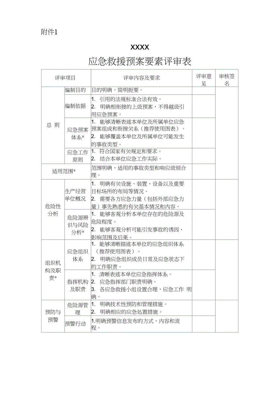 应急预案专家评审意见_第2页