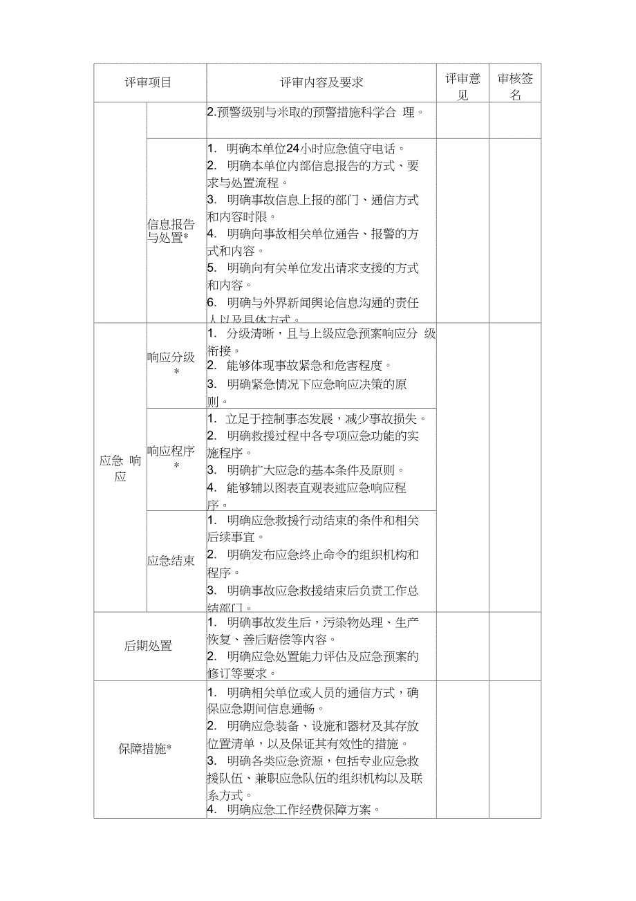 应急预案专家评审意见_第3页