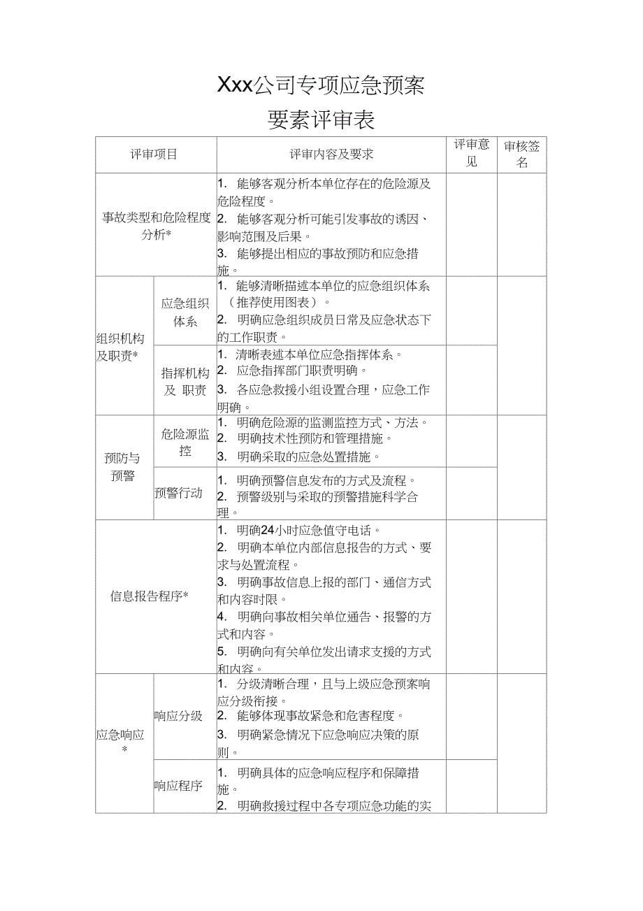 应急预案专家评审意见_第5页