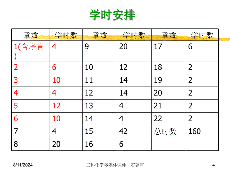 第一章物质的凝聚状态1_第4页