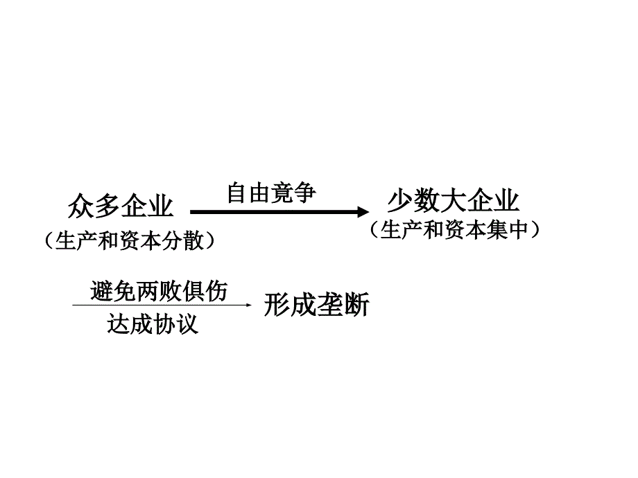 垄断资本主义(马原课件_第3页