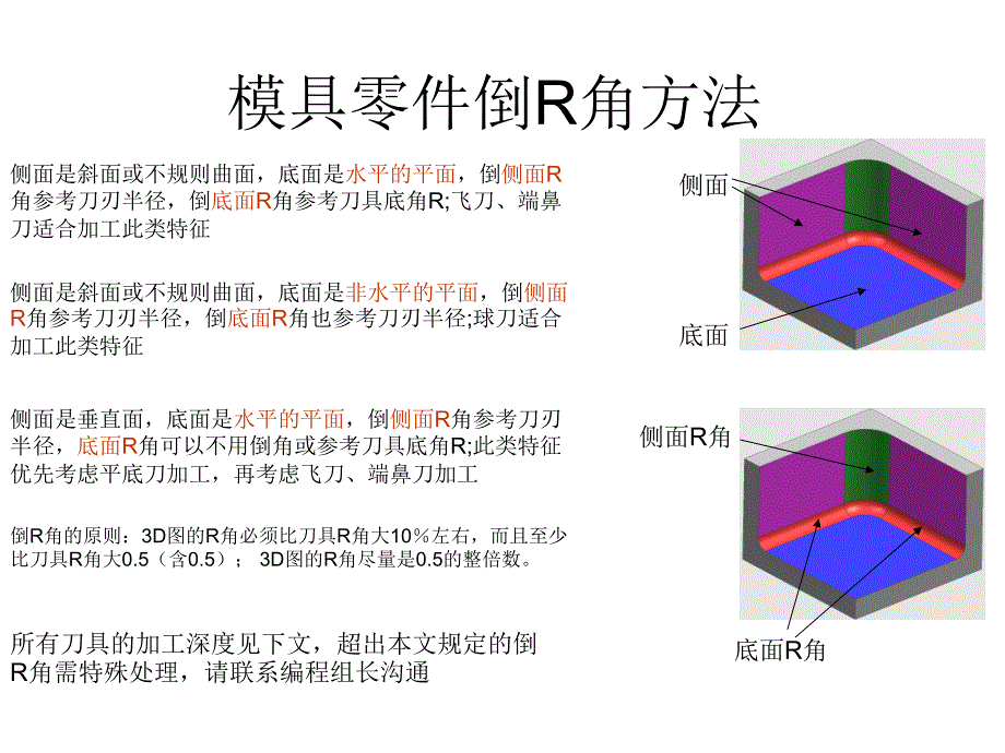 汽车模具倒R角方法PPT课件_第1页