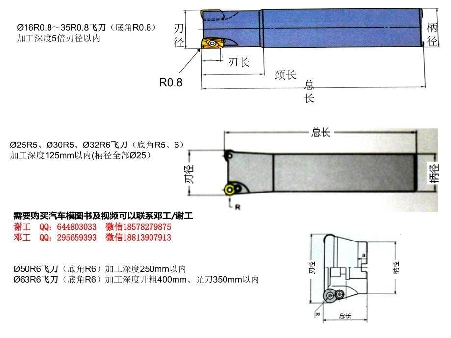 汽车模具倒R角方法PPT课件_第5页