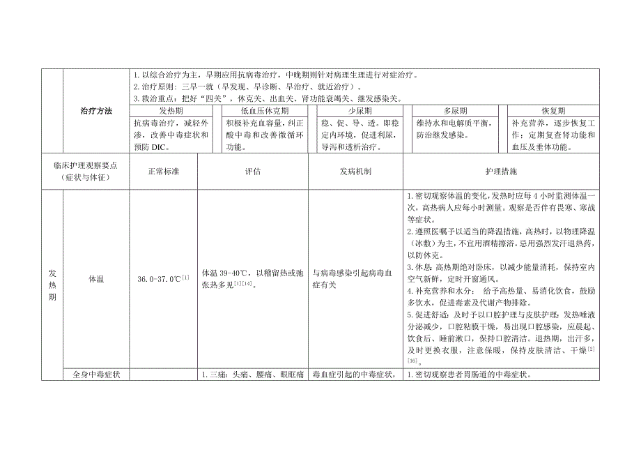 肾综合症出血热护理常规.doc_第2页