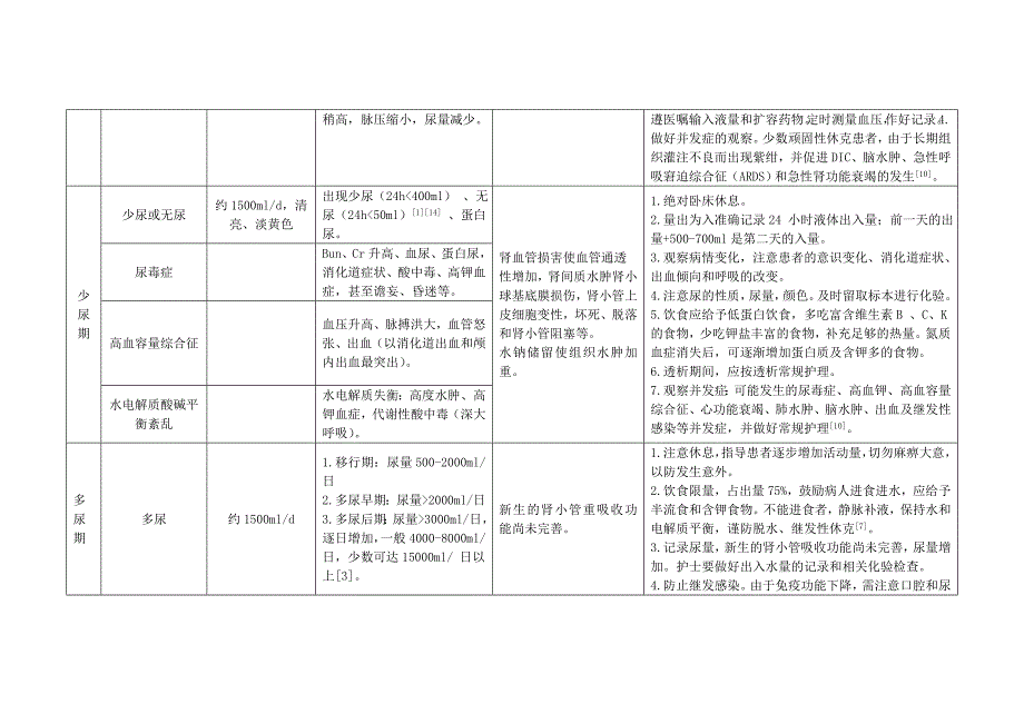 肾综合症出血热护理常规.doc_第4页