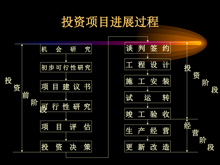 项目可行性研究_第4页