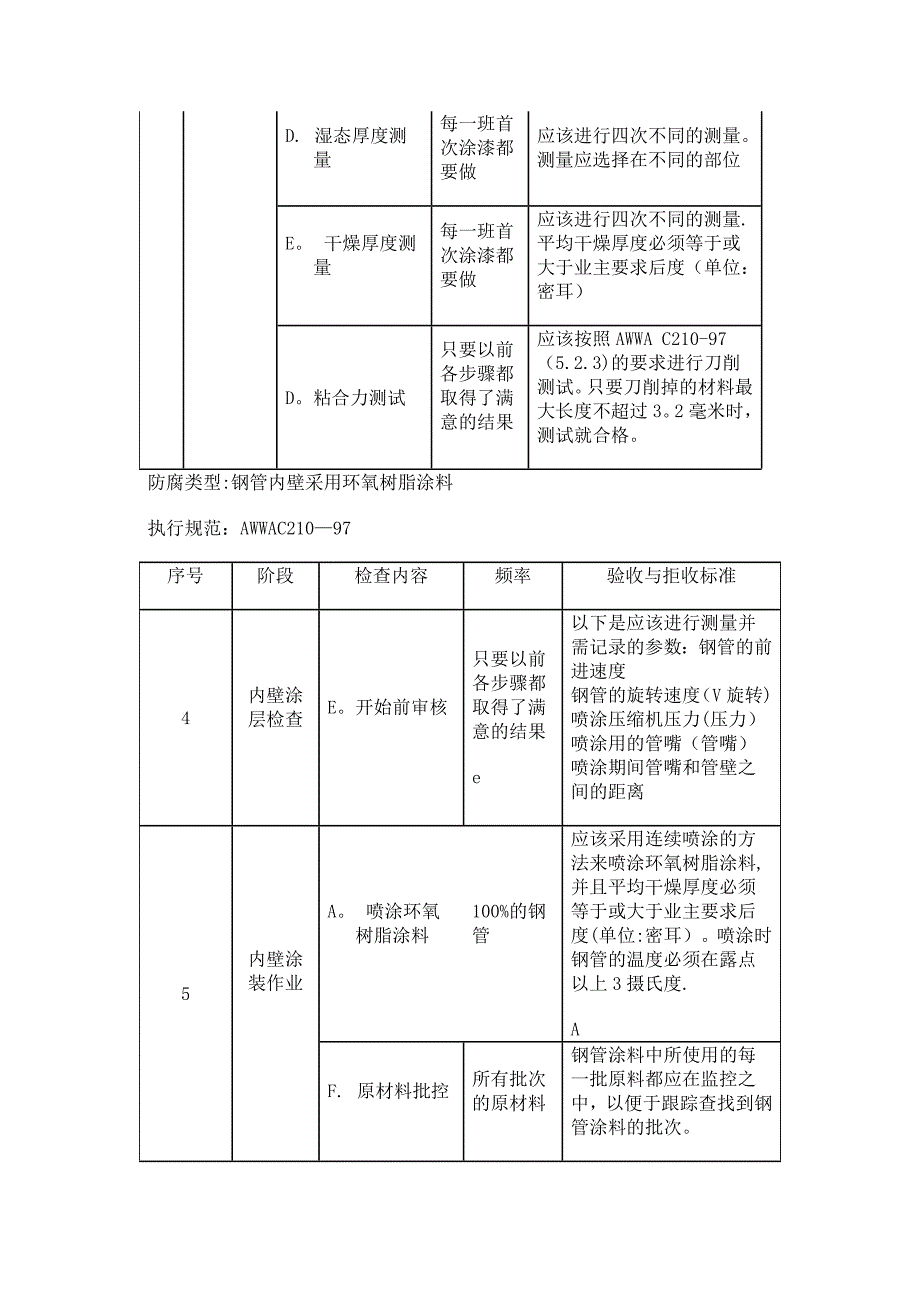 钢管喷砂除锈防腐施工技术方案_第4页