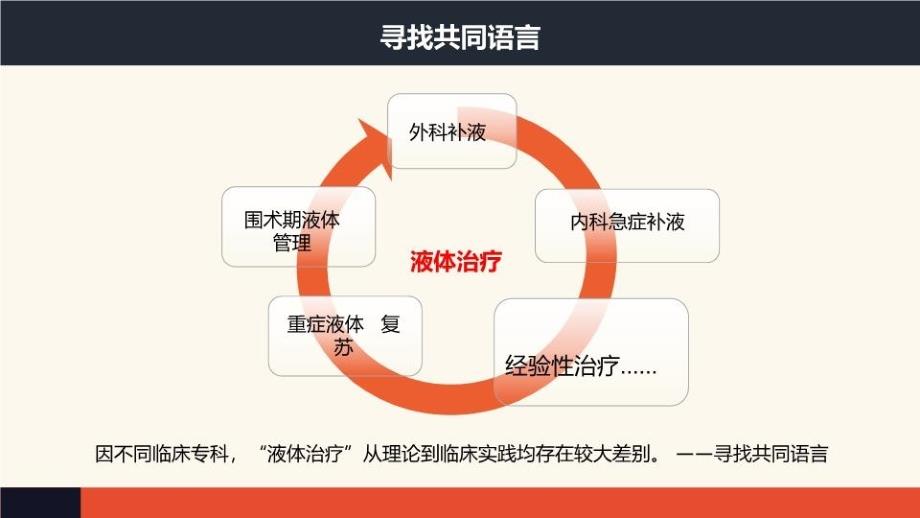 从液体治疗谈临床急救_第4页